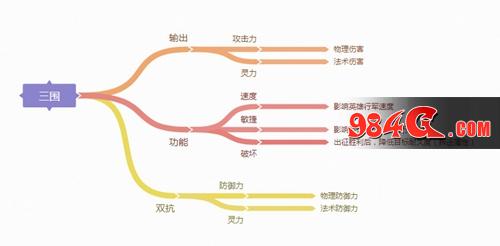 战争之轮
