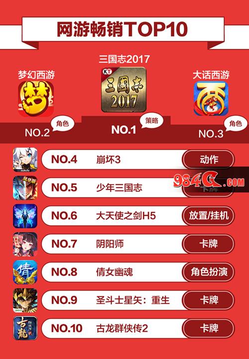 三国志2017