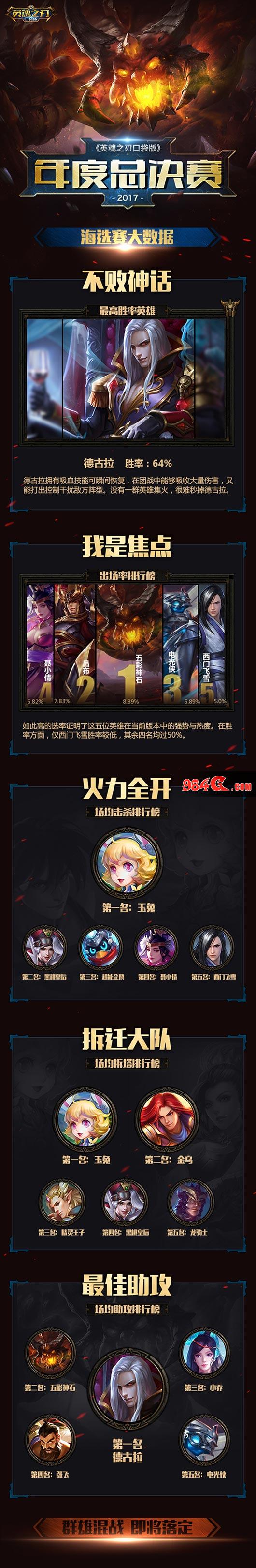 英魂之刃口袋版