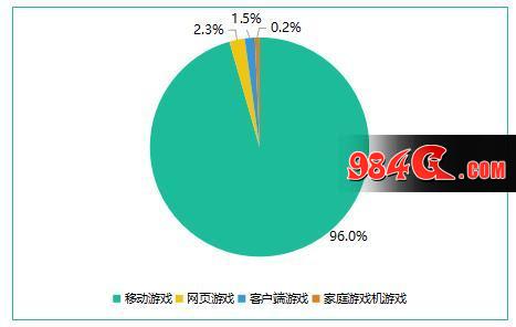 游戏收入