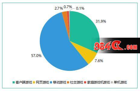 游戏收入