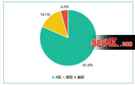游戏收入
