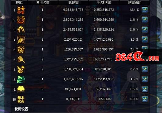 DNF,魔道,风法