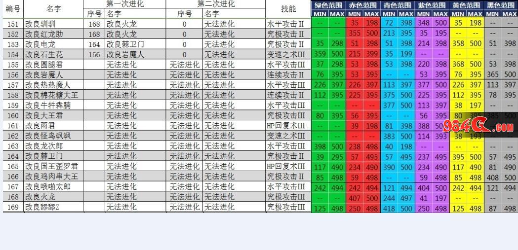 大海贼探险物语宠物色素