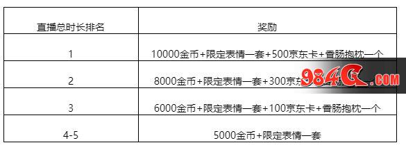 心动网络，香肠派对