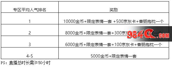 心动网络，香肠派对