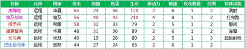 文明Online：起源