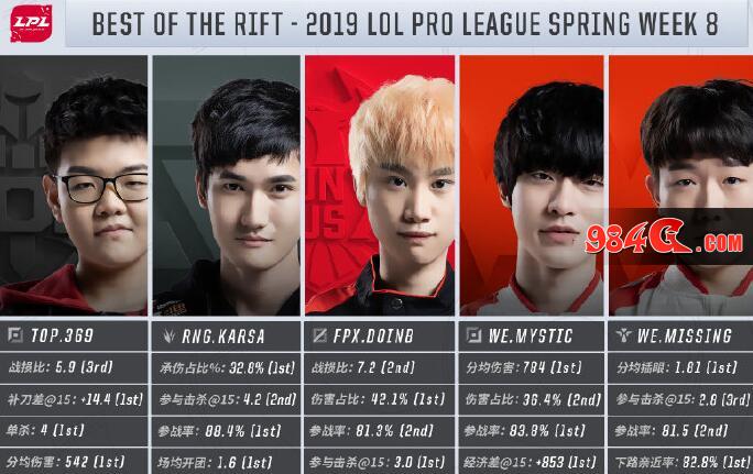 LPL,辅助,AD,Meiko,Crisp