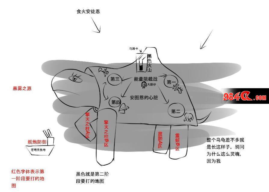 DNF,安徒恩团本