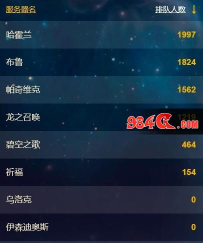 魔兽世界怀旧服,TBC