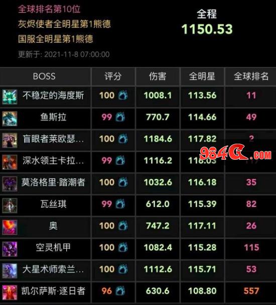 魔兽世界怀旧服,WCL