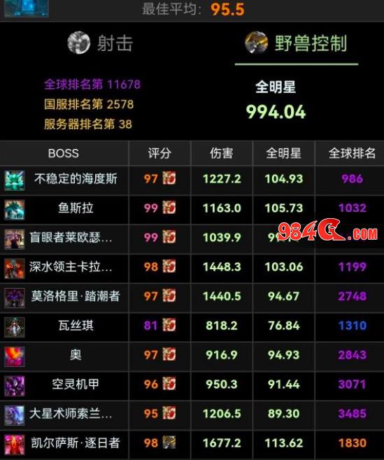 魔兽世界怀旧服,WCL