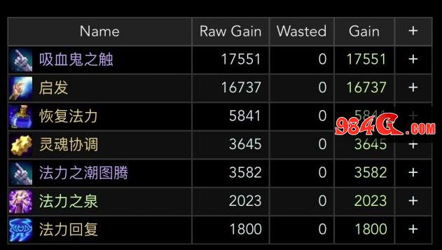 魔兽世界怀旧服,治疗