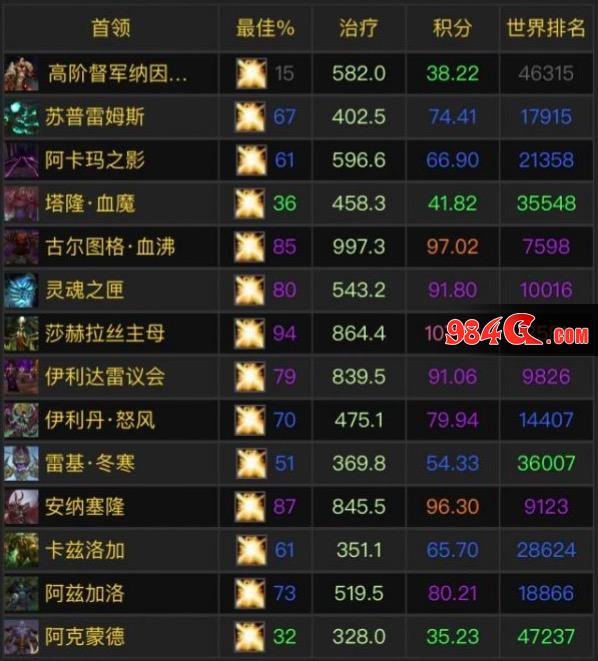 魔兽世界怀旧服,P3团本